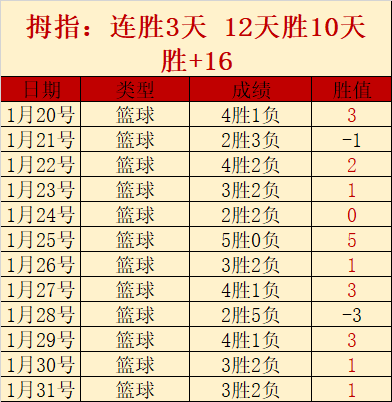 今夏曼城阵,容变动风波,德布劳内,Tcg天成彩票,彩票投注,在线购彩,高频彩票,快速开奖