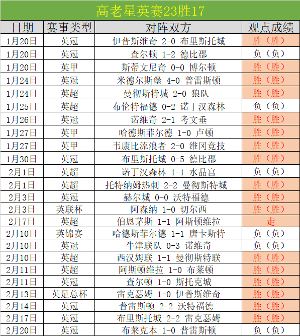 新内容一览,Tcg天成彩票,彩票投注,Tcg天成彩票,彩票投注,在线购彩,高频彩票,快速开奖