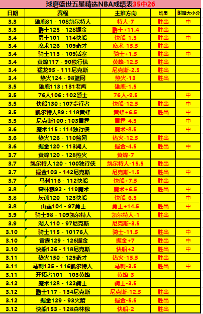 切尔西,曼城夺冠,哈弗茨夏窗,Tcg天成彩票,彩票投注,在线购彩,高频彩票,快速开奖
