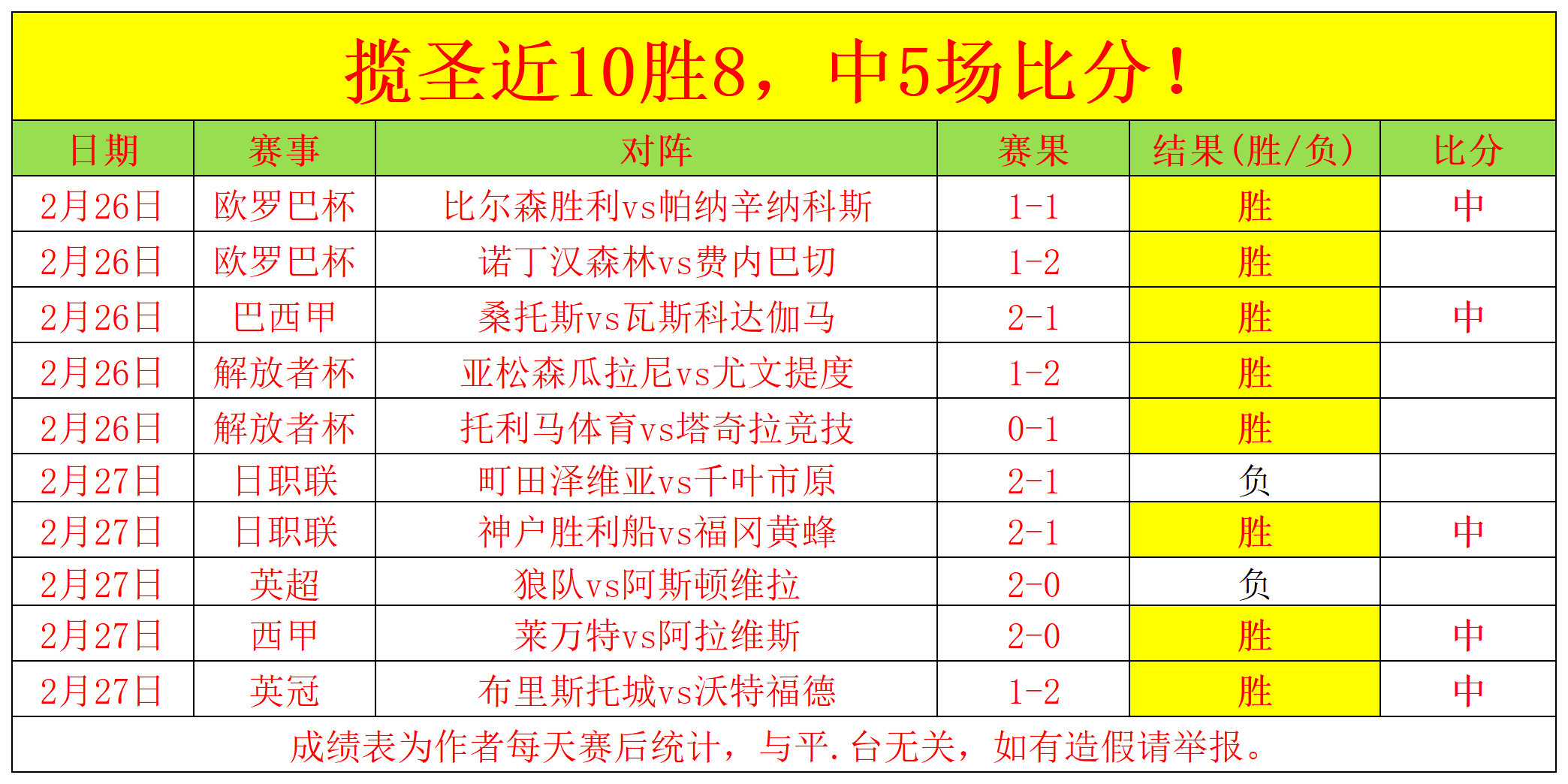 俄甲期号专,家质合分析,前区十码推,Tcg天成彩票,彩票投注,在线购彩,高频彩票,快速开奖