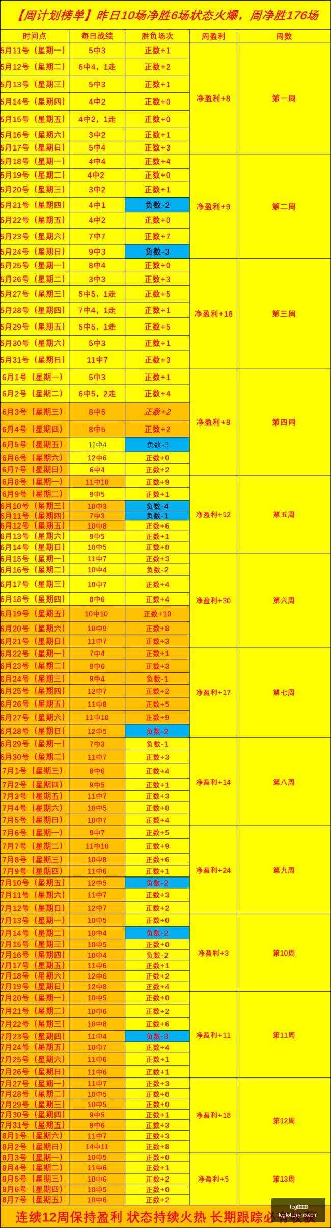 天成彩票,Tcg天成彩票,彩票投注,Tcg天成彩票,彩票投注,在线购彩,高频彩票,快速开奖