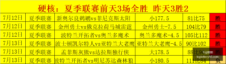 天成彩票,Tcg天成彩票,彩票投注,Tcg天成彩票,彩票投注,在线购彩,高频彩票,快速开奖