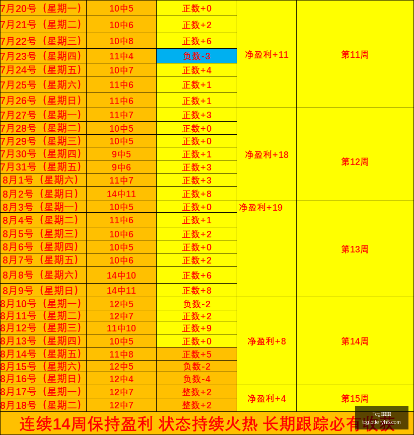 孙铭徽独得,分广厦击败,肯帝亚,Tcg天成彩票,彩票投注,在线购彩,高频彩票,快速开奖