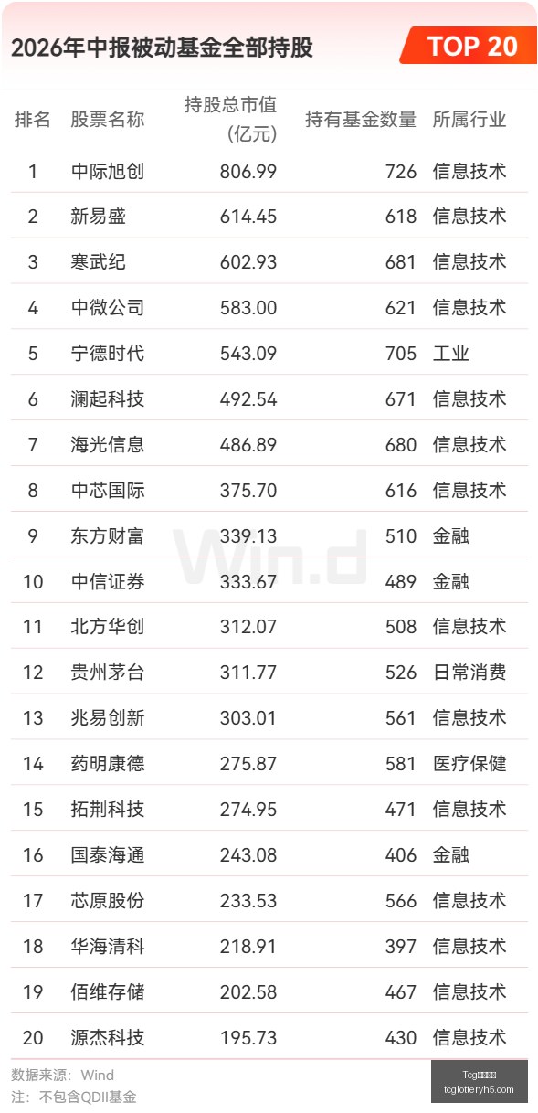电竞明星新,代言,品牌赞助助,Tcg天成彩票,彩票投注,在线购彩,高频彩票,快速开奖