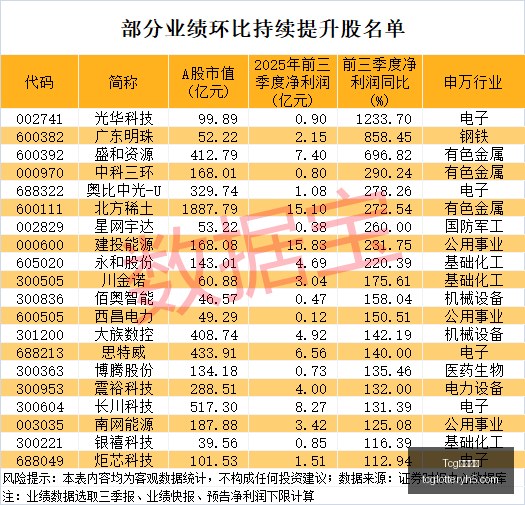 最新解析,莫耶斯不满,埃弗顿引援,Tcg天成彩票,彩票投注,在线购彩,高频彩票,快速开奖